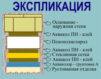 Обучение работе с системой
